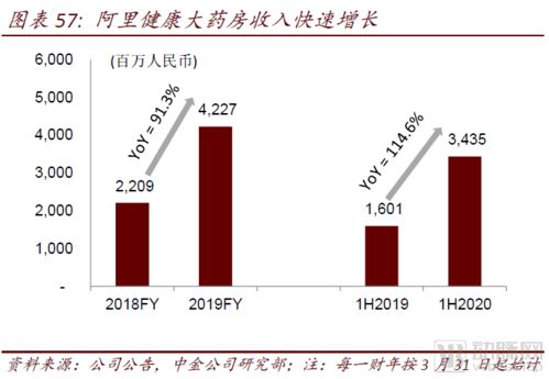 醫(yī)藥零售高毛利時代謝幕，全域互聯(lián)網(wǎng)服務(wù)重塑產(chǎn)業(yè)格局——中金公司互聯(lián)網(wǎng)醫(yī)藥產(chǎn)業(yè)報告解讀