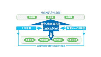 互聯(lián)網(wǎng)與車企碰撞 信息服務(wù)引領(lǐng)行業(yè)新風(fēng)口