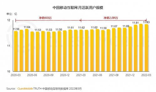 轉(zhuǎn)變工具思維，升級用戶服務(wù) 美圖公司拓展互聯(lián)網(wǎng)信息服務(wù)增量市場之道